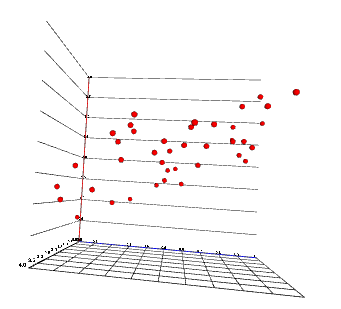 A sample scatter plot made with d3 and x3dom