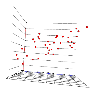 D3 Js Charts Tutorial