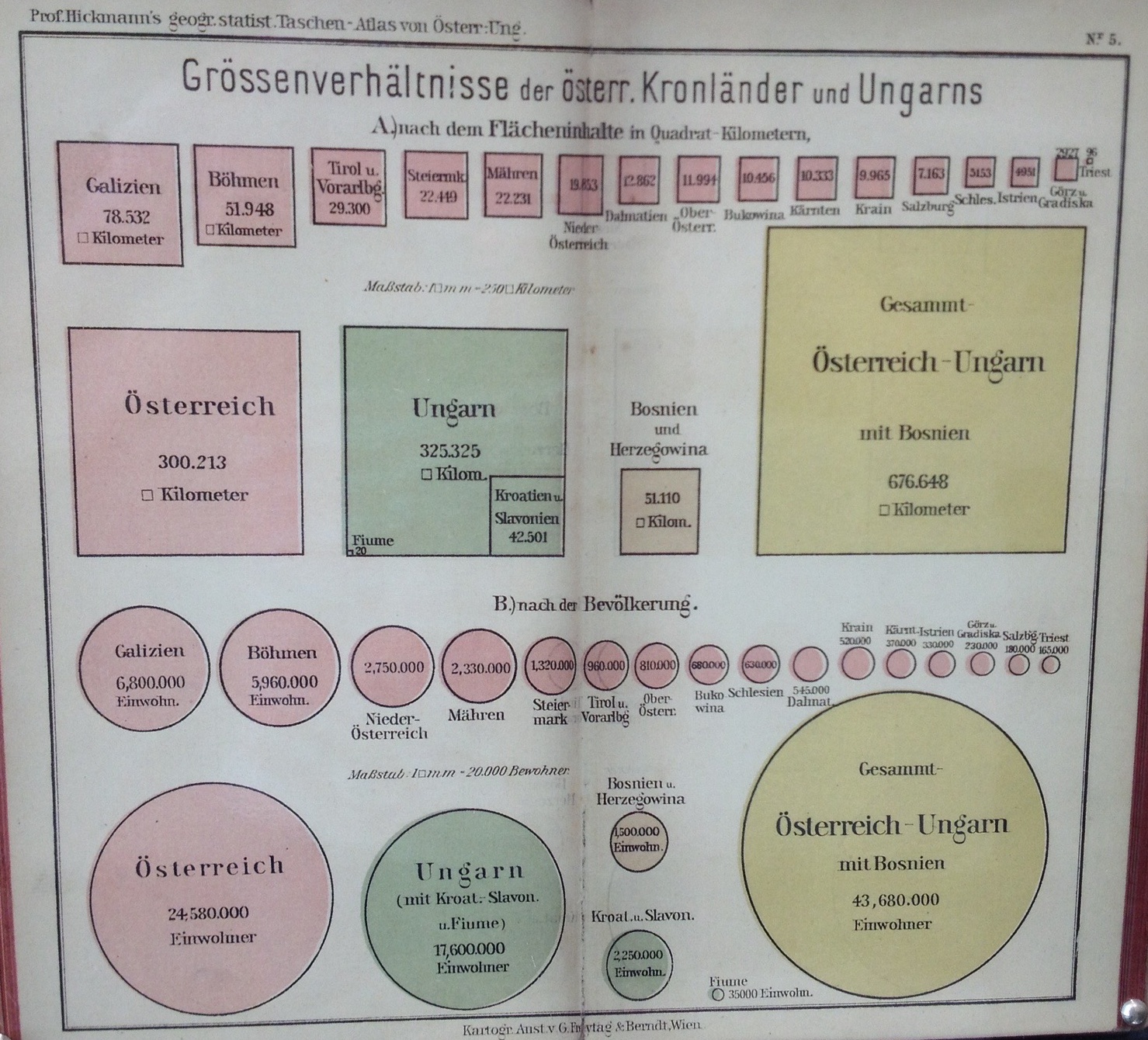 Population of cities in the Austro-Hungarian empire