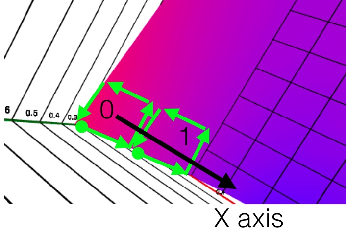 defintion order of surfaces